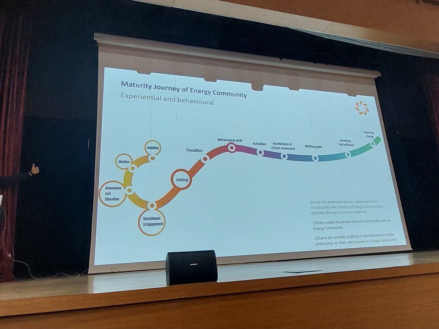 Keynote on behavioural intelligence